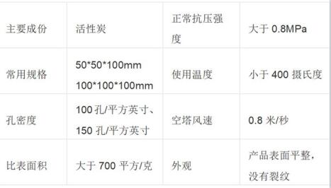 <a href=http://m.vms4030.com/fwzhxt/ target=_blank class=infotextkey>蜂窩活性炭</a>廠家價格表及圖片