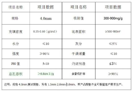 湖南廢氣<a href=http://m.vms4030.com/zzhxt/ target=_blank class=infotextkey>柱狀活性炭</a>價格